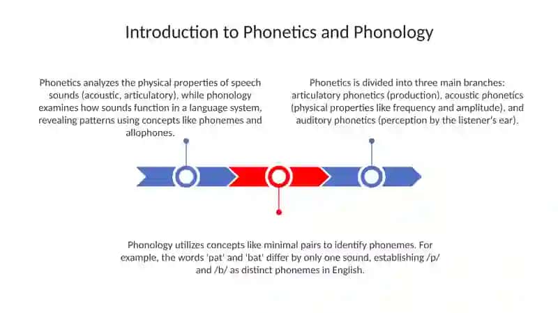 The Classification of English Speech Sounds 3