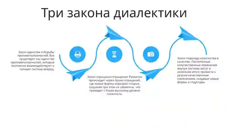 Диалектика Учение О Развитии 3