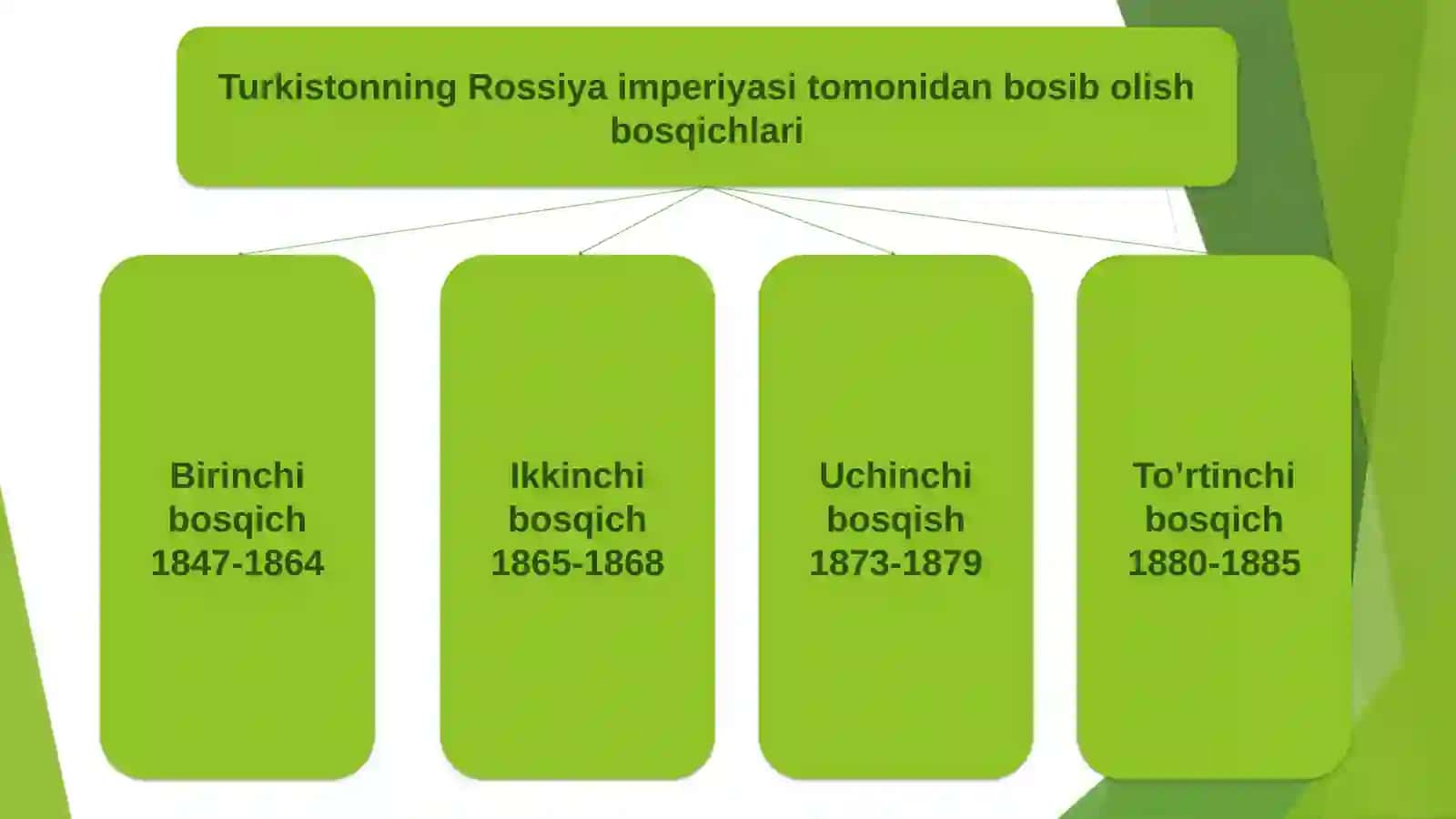 Mustaqillikka erishisharafasida O‘zbekistondagi ijtimoiy-siyosiy jarayonlar 3