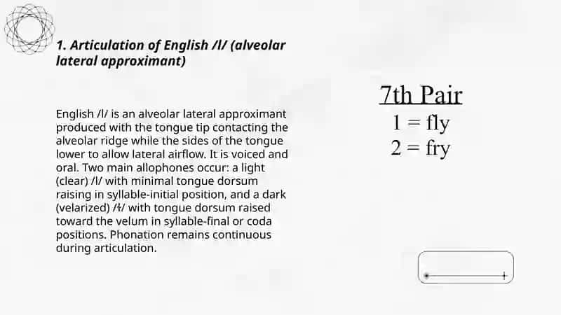 The consonant sounds |L | and |R | 3