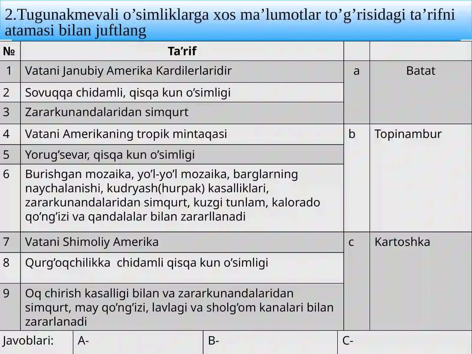 Agrokimyo va agrotuproqshunoslik 3