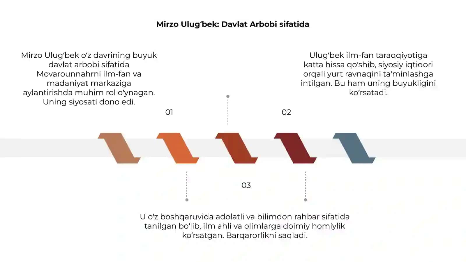 Mirzo Ulugʻbek Davlat Arbobi va Buyuk Olim 3