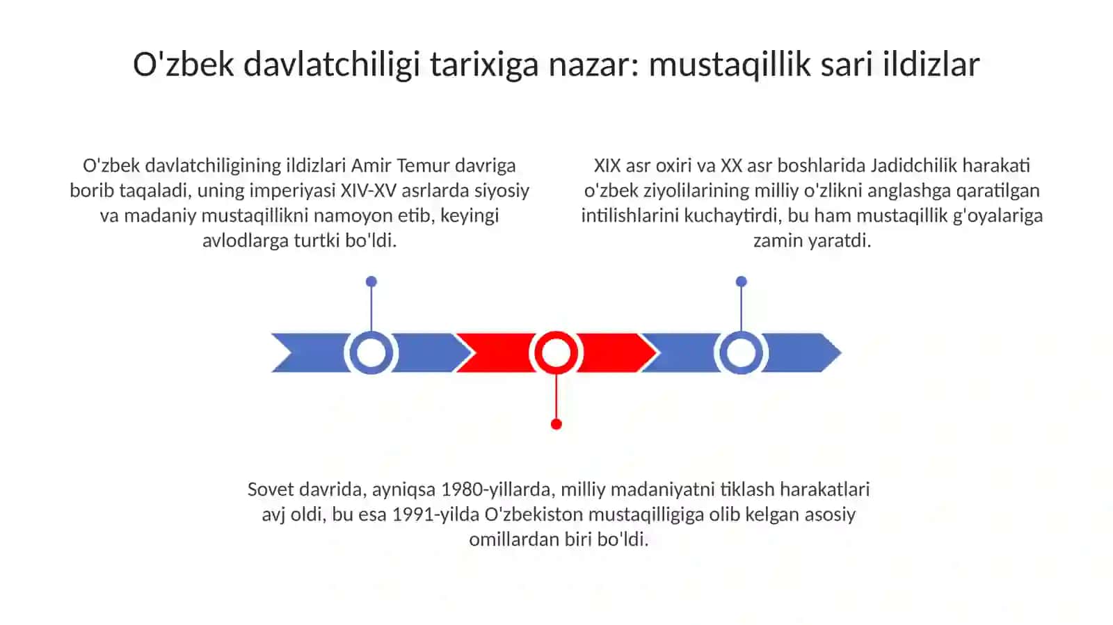 Oʻzbekistonda mustaqillik gʻoyalarining tarixiy asoslari 3