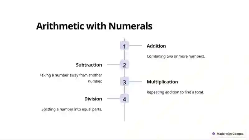 The Fascinating World of Numerals 3