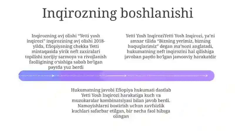 Yetti Yosh Inqirozi 3