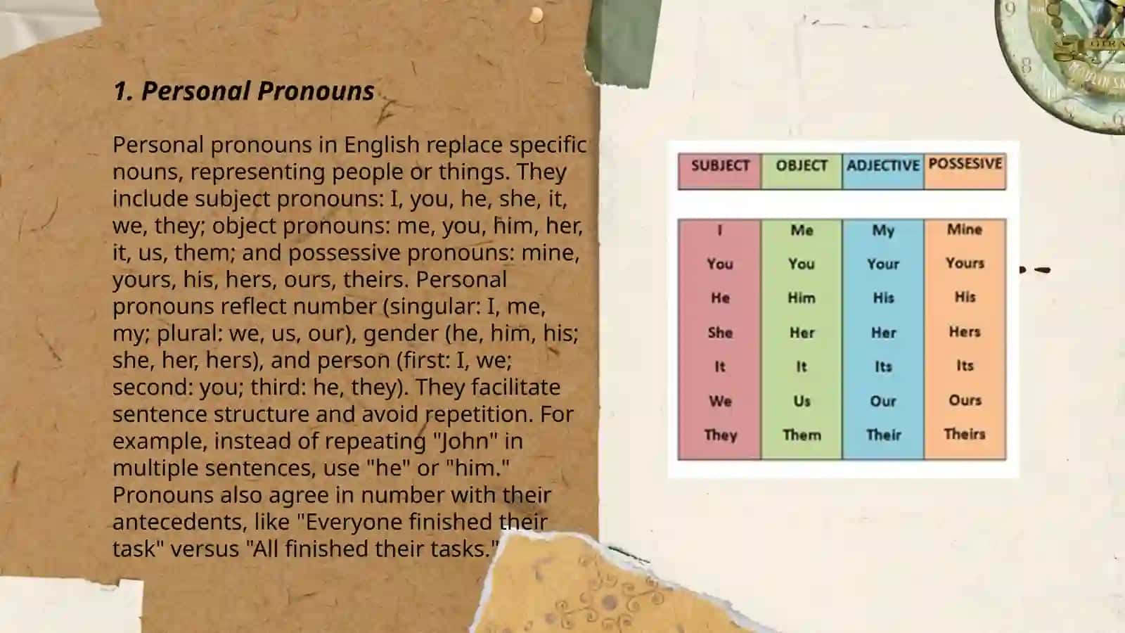 Pronouns 3