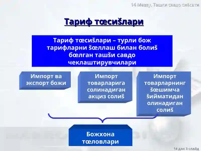 Tashqi savdo siyosati 3