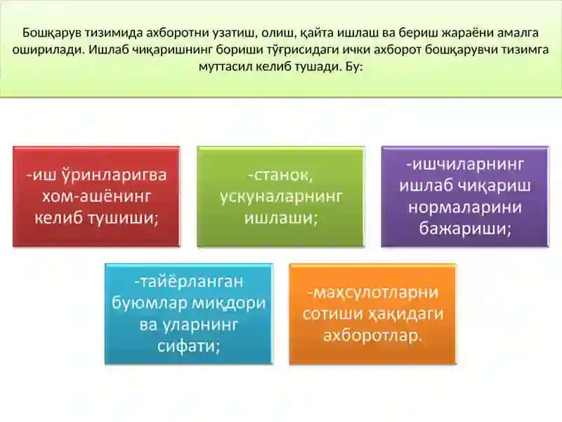 Ахборот тизими 3