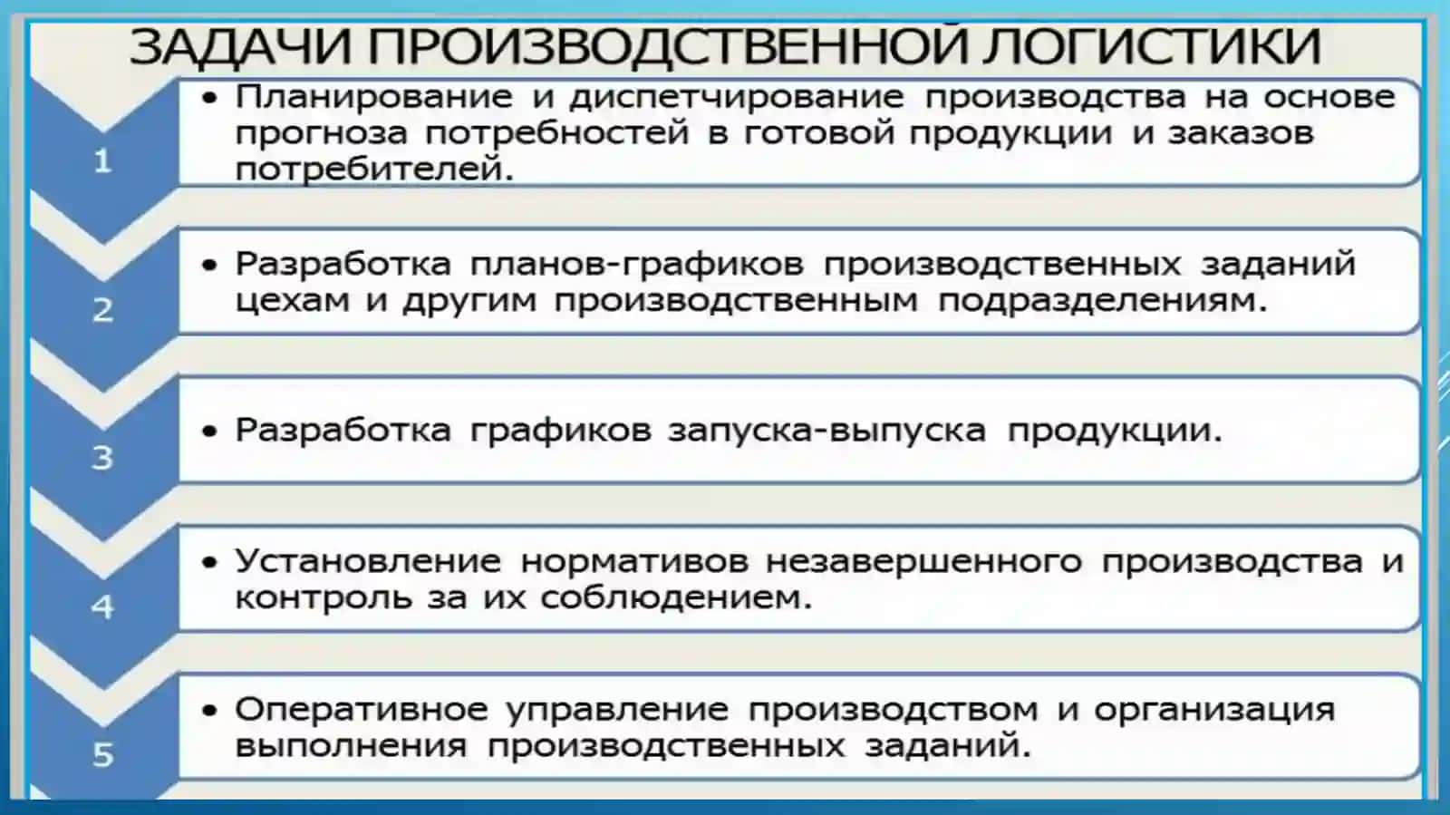 Производственная логистика 3