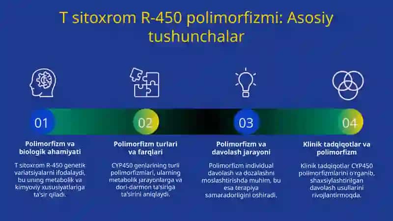 TsitoxromR-450 polimorfizmi 3
