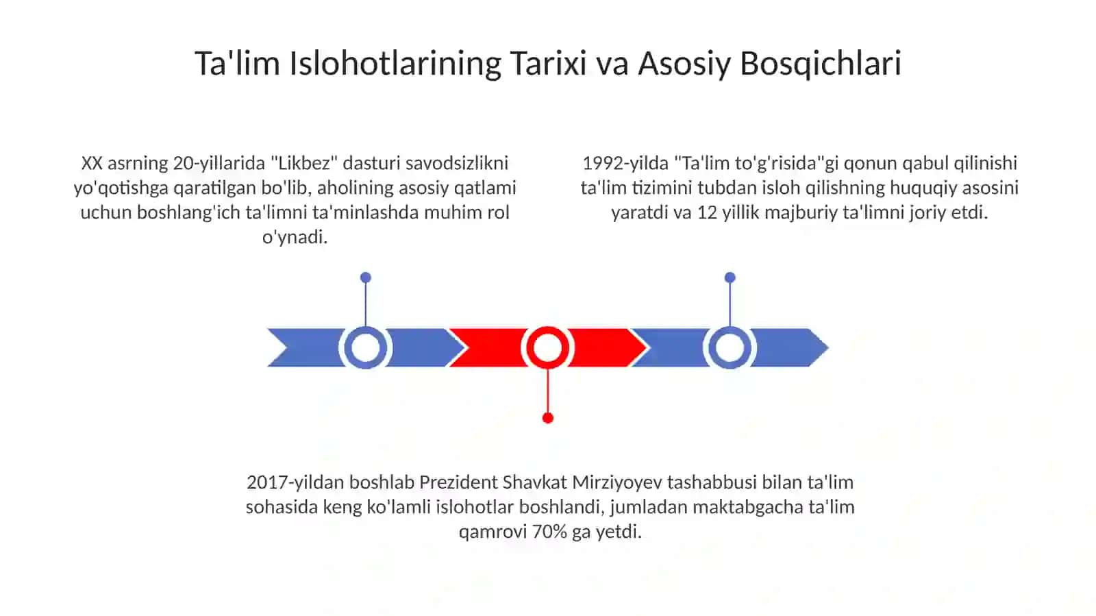 OʻZBEKISTON Respublikasida taʼlim sohasidagi islohotlar 3