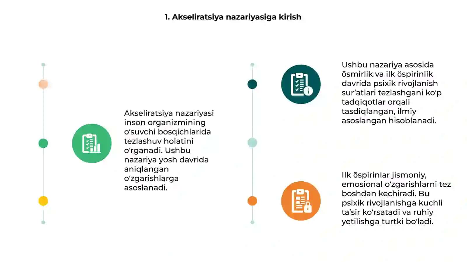 Akseliratsiya nazariyasi 3