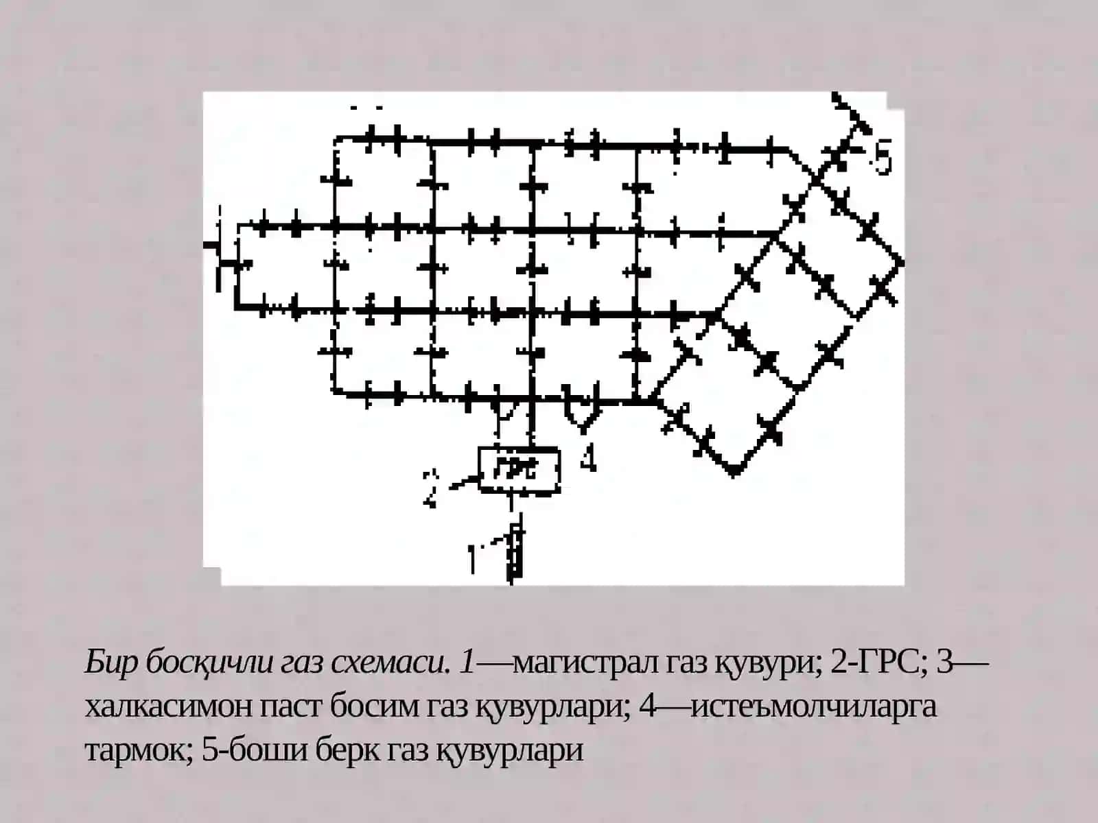 Шаҳар газ тизимларининг тузилиши 3
