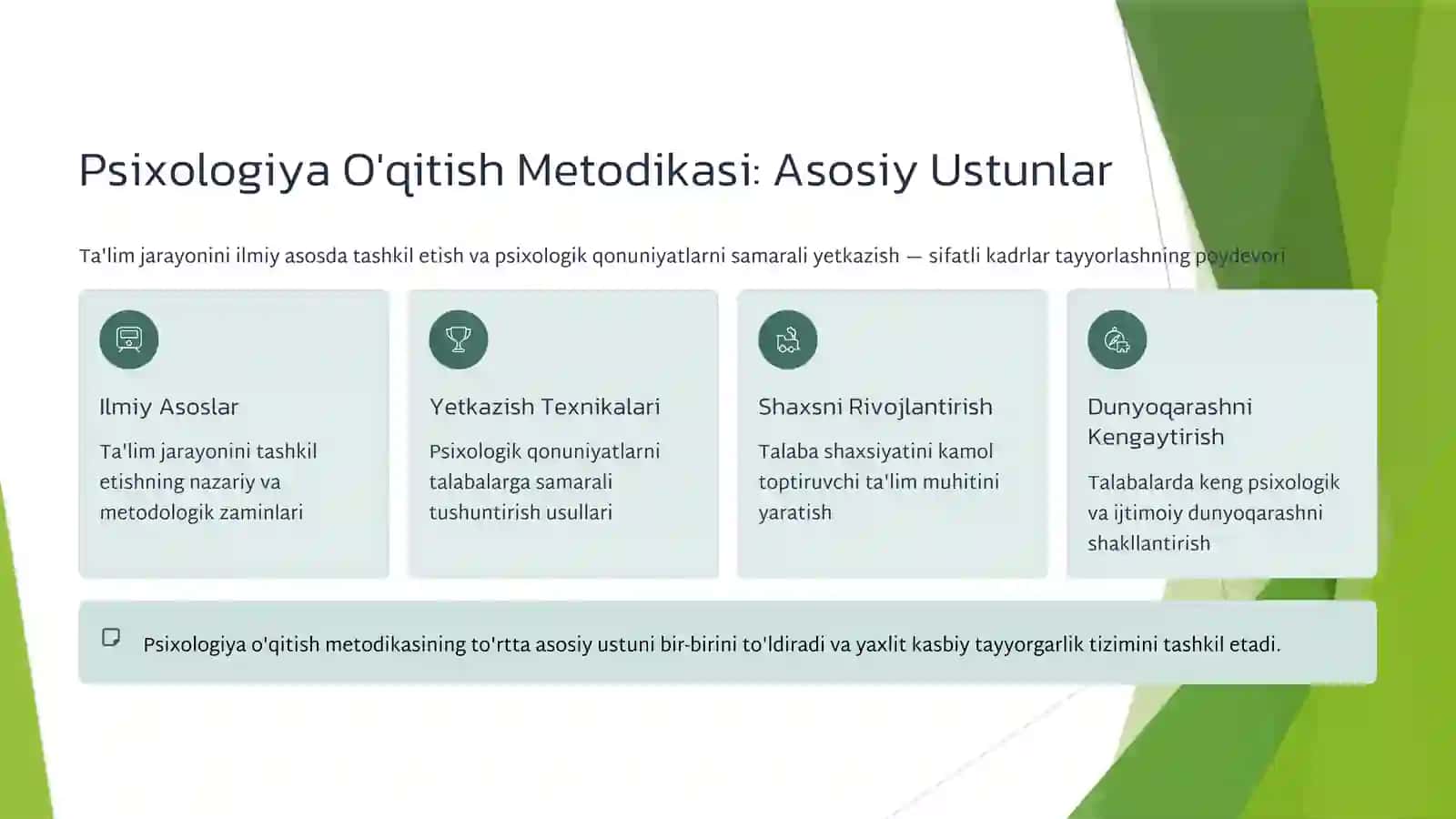 Talabalarda Psixologiyani O'qitish Malakasini Egallash 3