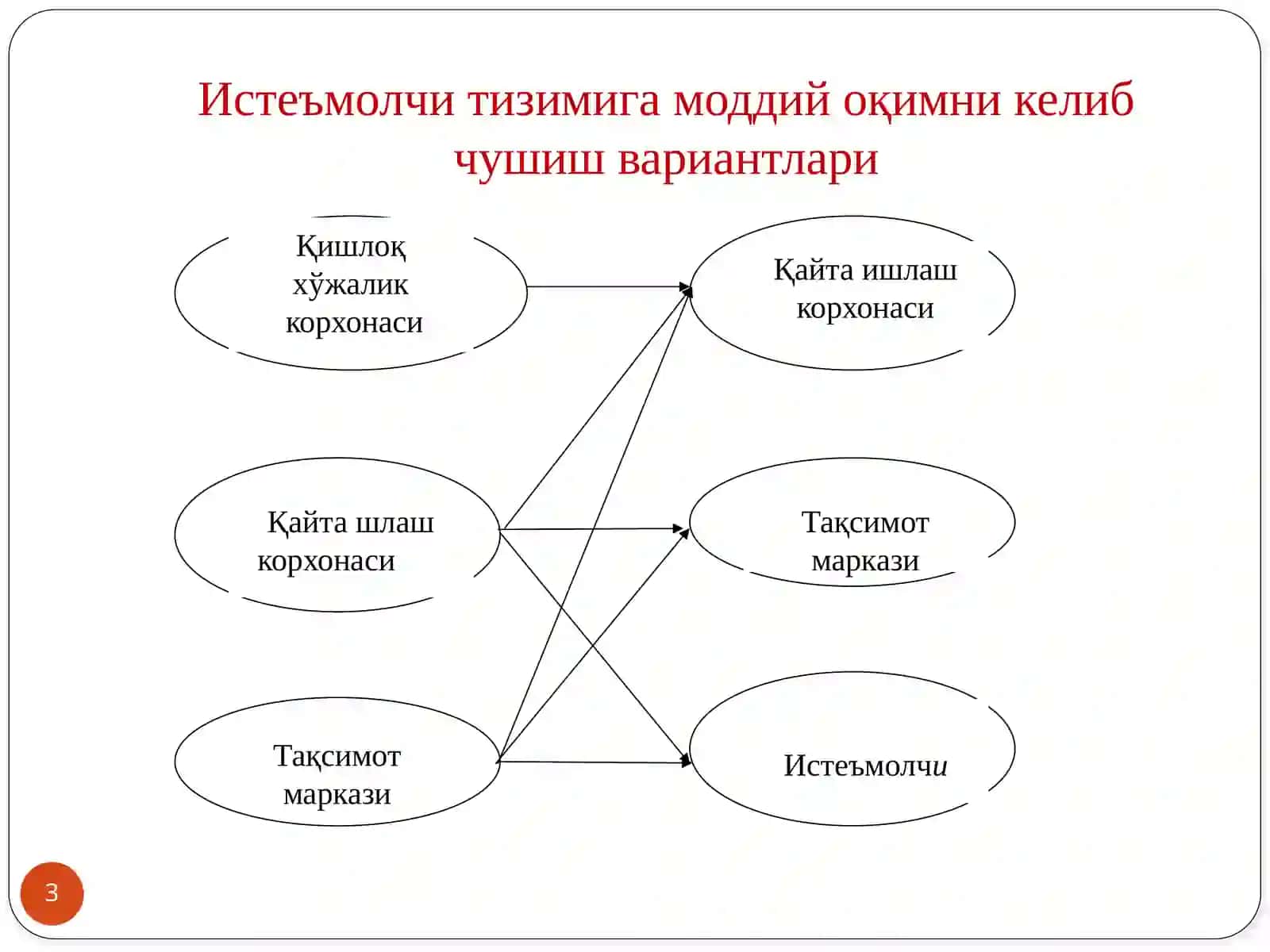 Қишлоқхўжалигидалогистик сервис хизмати кўрсатиш 3