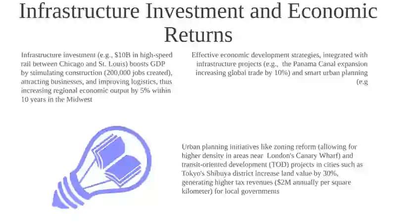 Infrastructure Investment and Economic Returns 3
