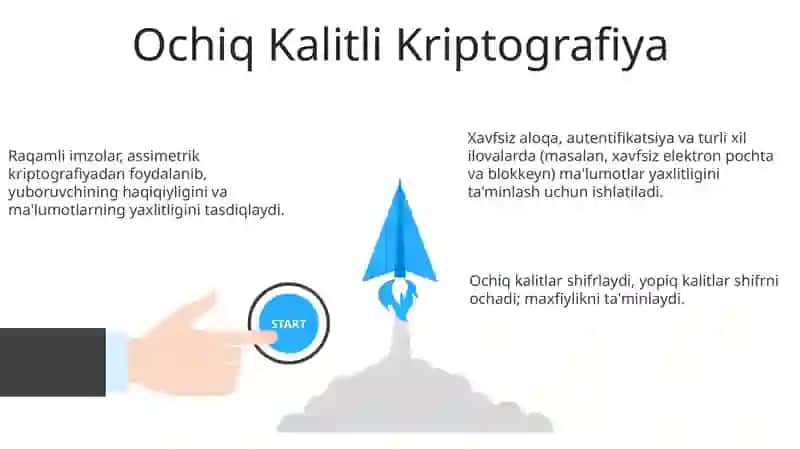 Raqamli Imzo Asoslari 3