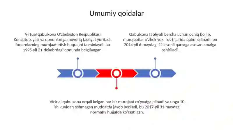 Virtual qabulxonaning ochilishi 3