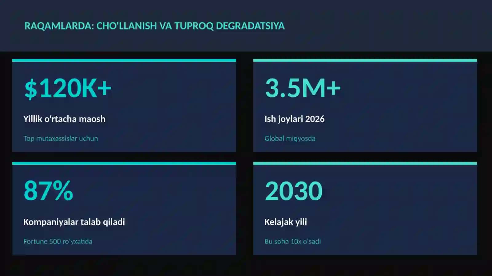 Cho'llanish va tuproq degradatsiya 3
