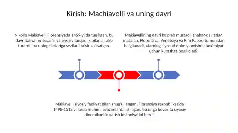 Makiavellining Xukmdor asari 3