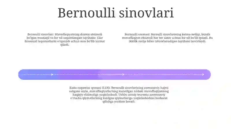 Bernuli Sxemasi Va Ularning Limit Teoremasi 3