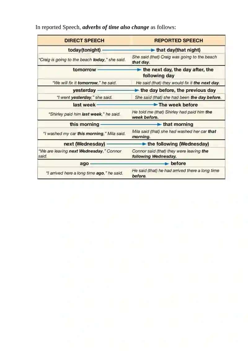 Reported speech lesson plan 3