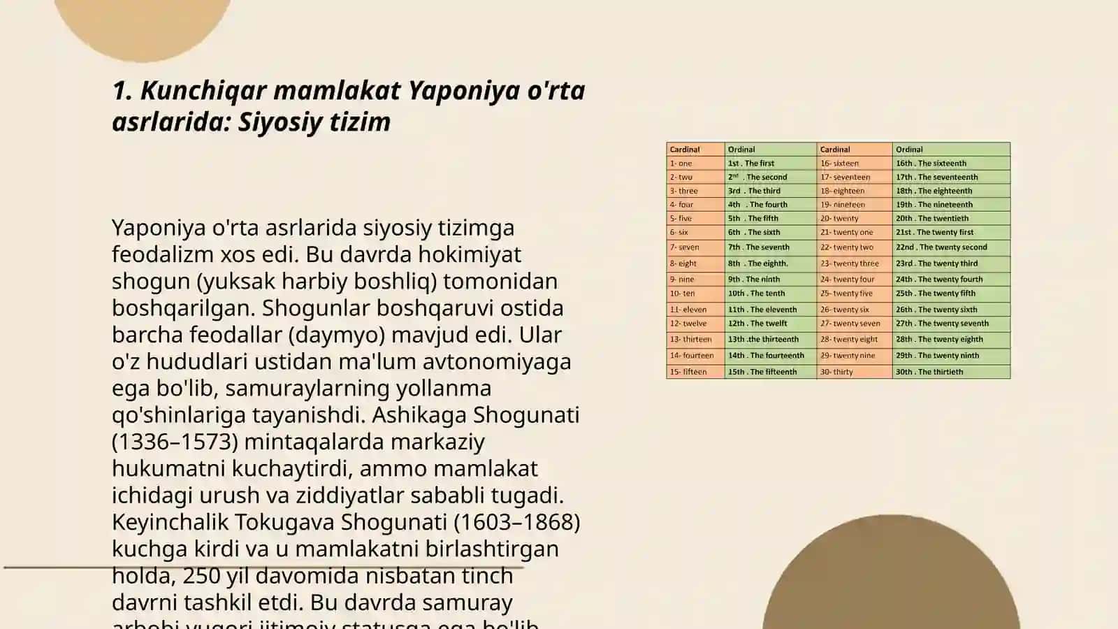Kunchiqar mamlakat Yaponiya o'rta asrlarda 3