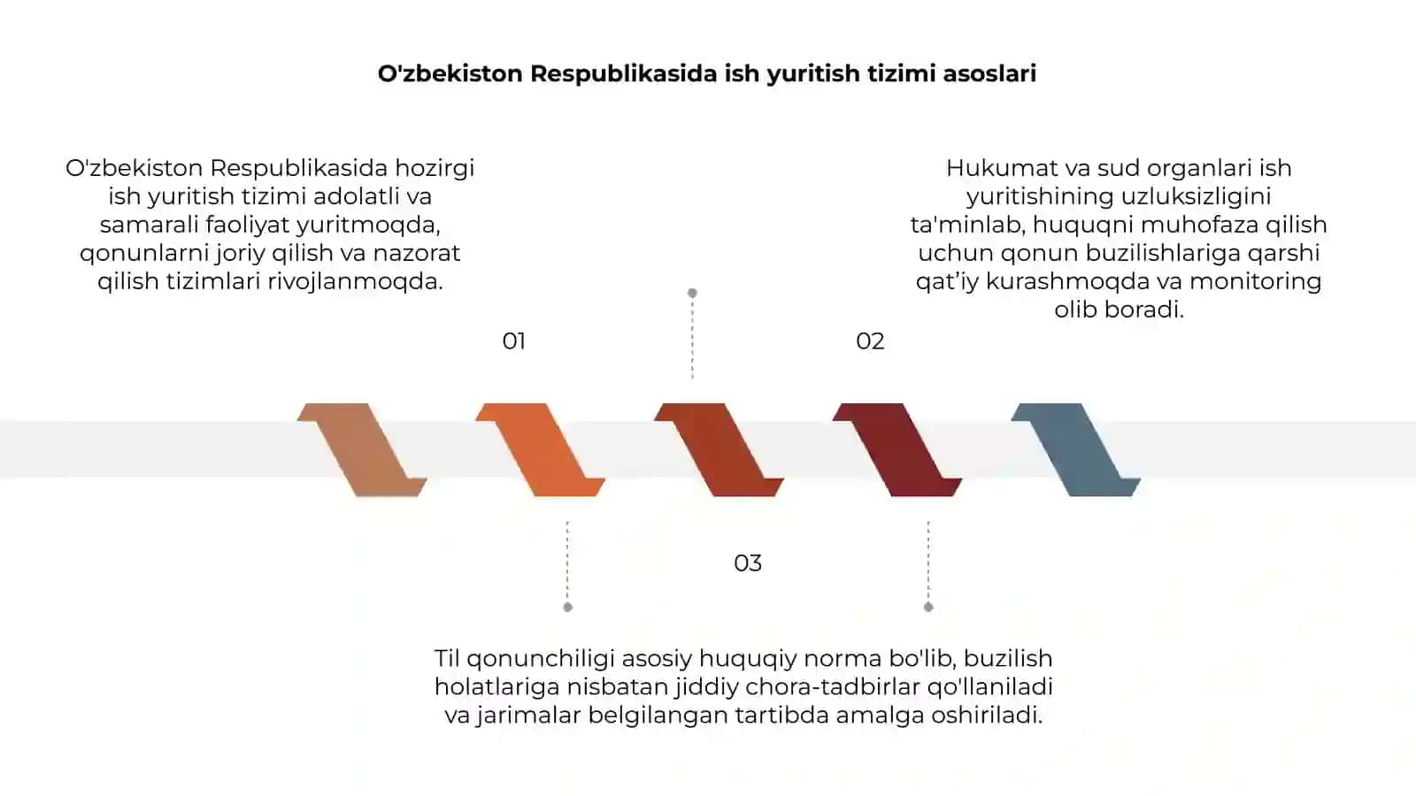 O'zbekiston Respublikasida ish yuritish tizimi asoslari 3