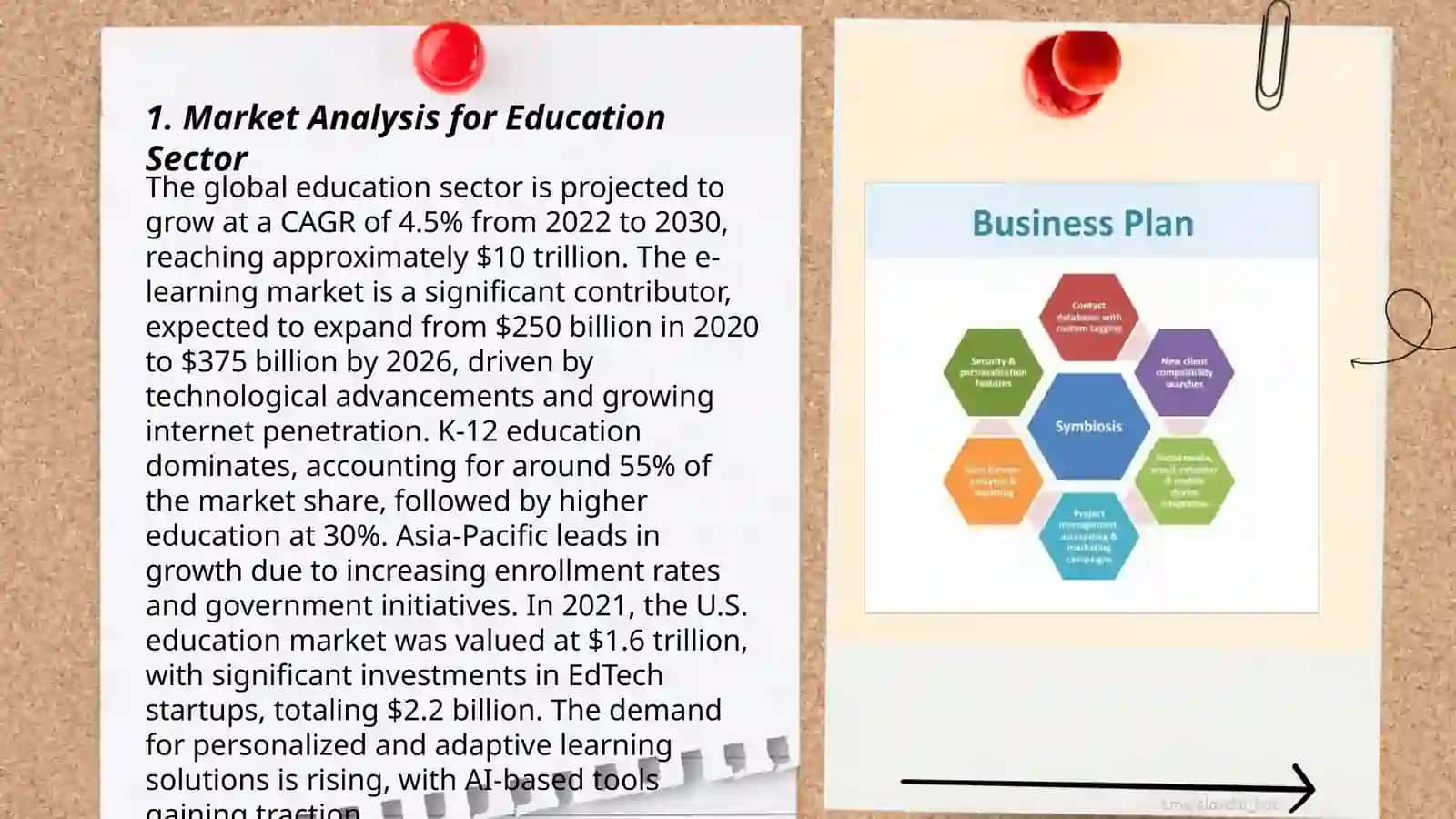 Business plan related to education 3