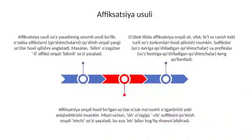 Ona tilida so'z yasash usullari 3