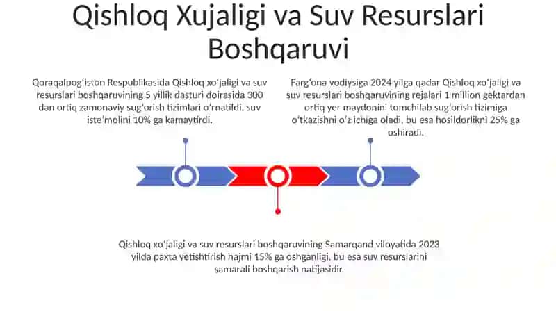 Qishloq Xujaligi va Suv Resurslari Boshqaruvi 3
