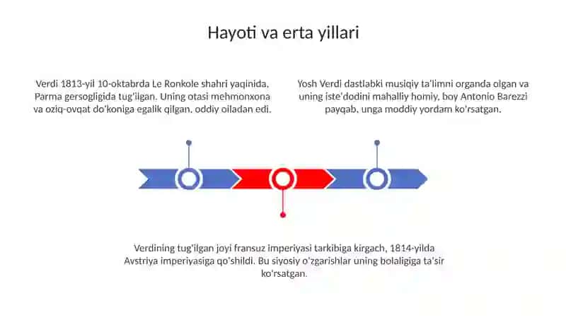 Juzeppe Verdi hayoti va ijodi 3