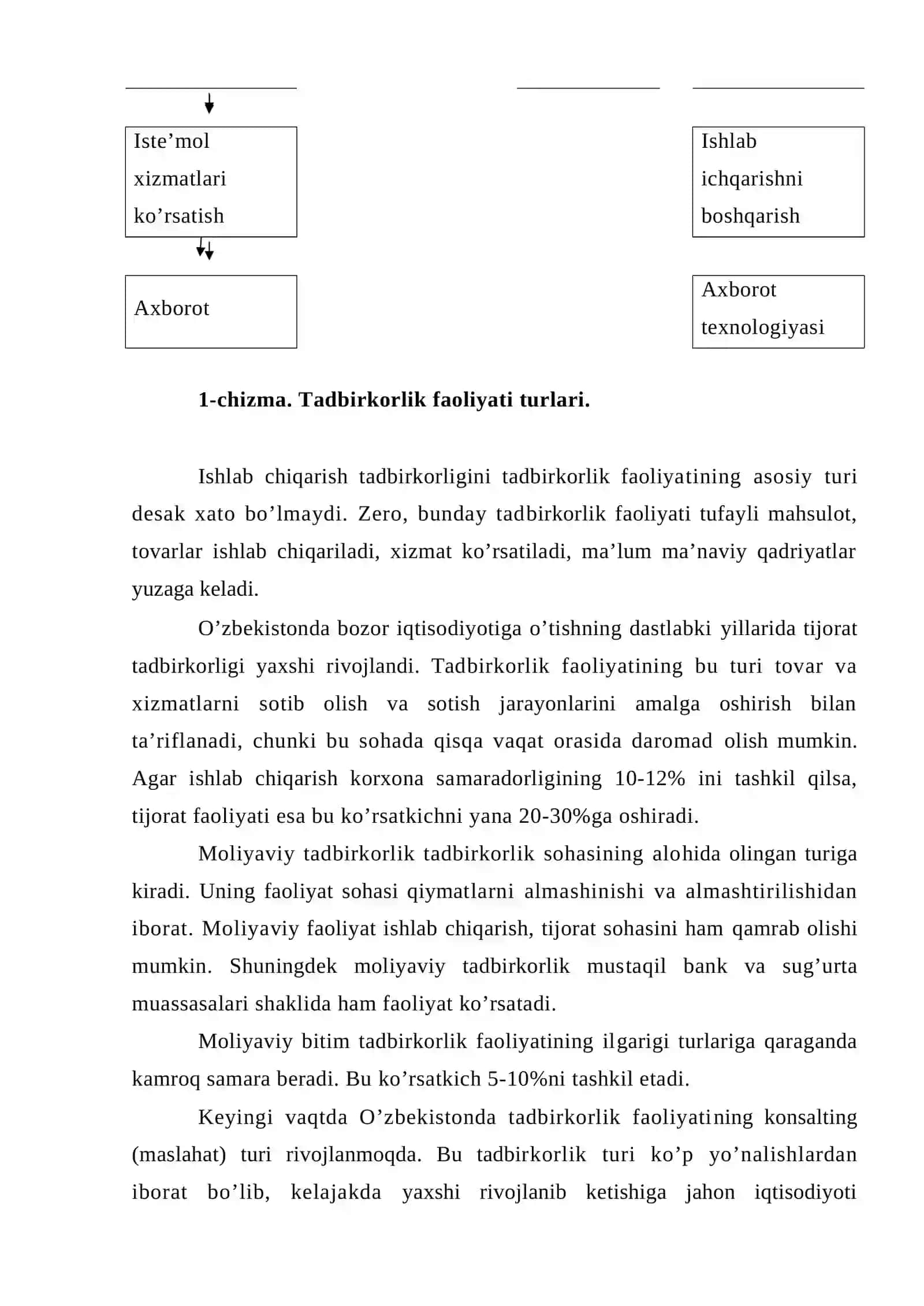 Tadbirkorlik faoliyatining turlari va shakllari 3