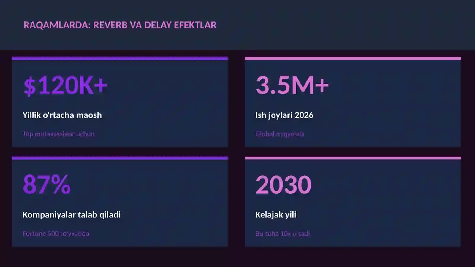 MUSIQA VA AUDIO TEXNOLOGIYALAR 3