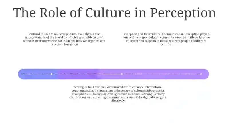 Perception, Its Role In Intercultural Communication 3