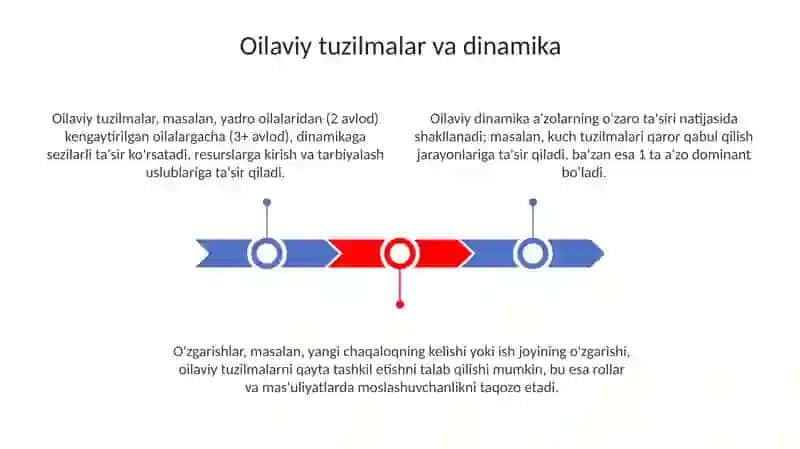 Oilaviy tuzilmalar va dinamika 3