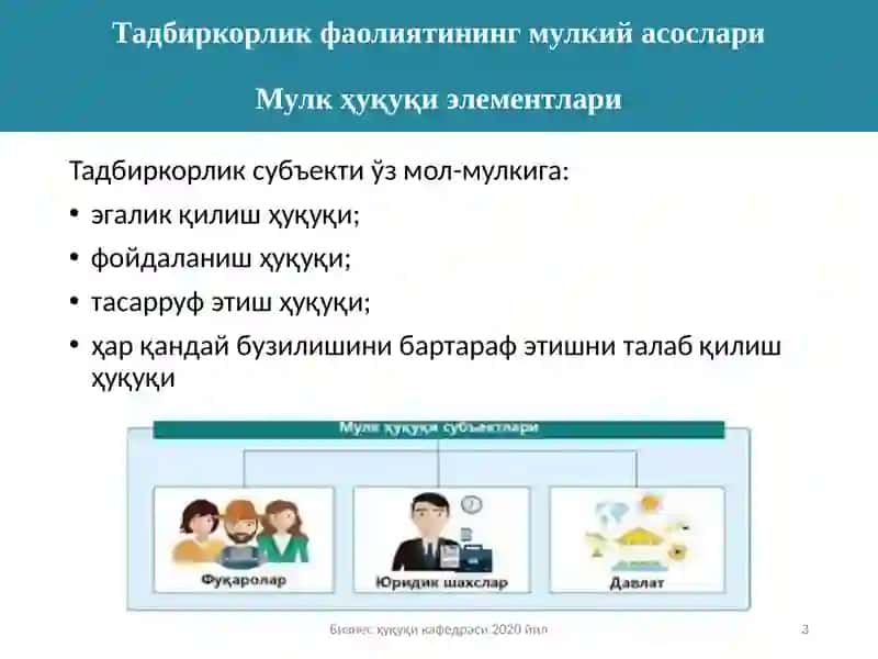 Тадбиркорликфаолиятинимолиялаштириш 3