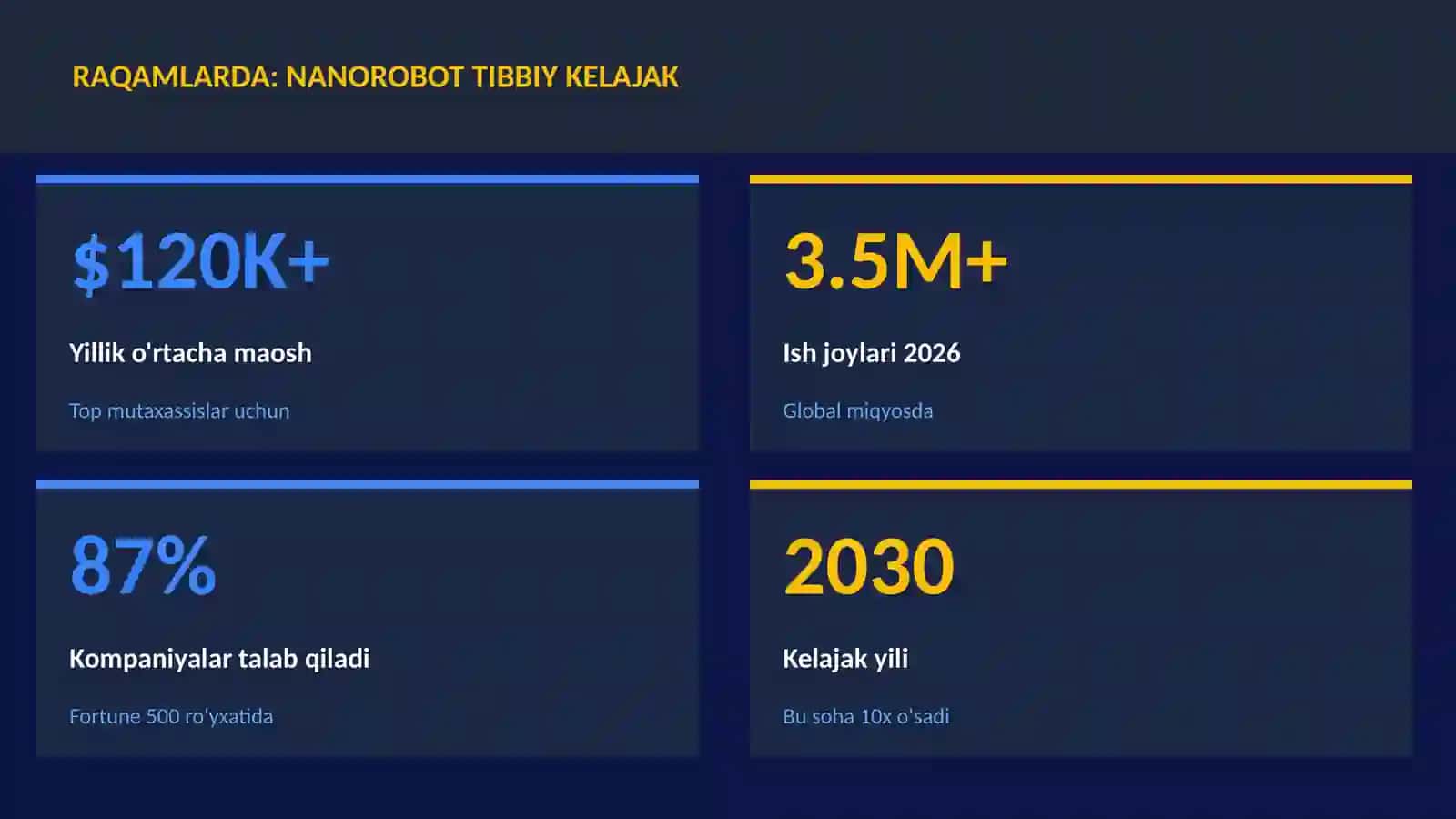 Nanorobot tibbiy kelajak 3