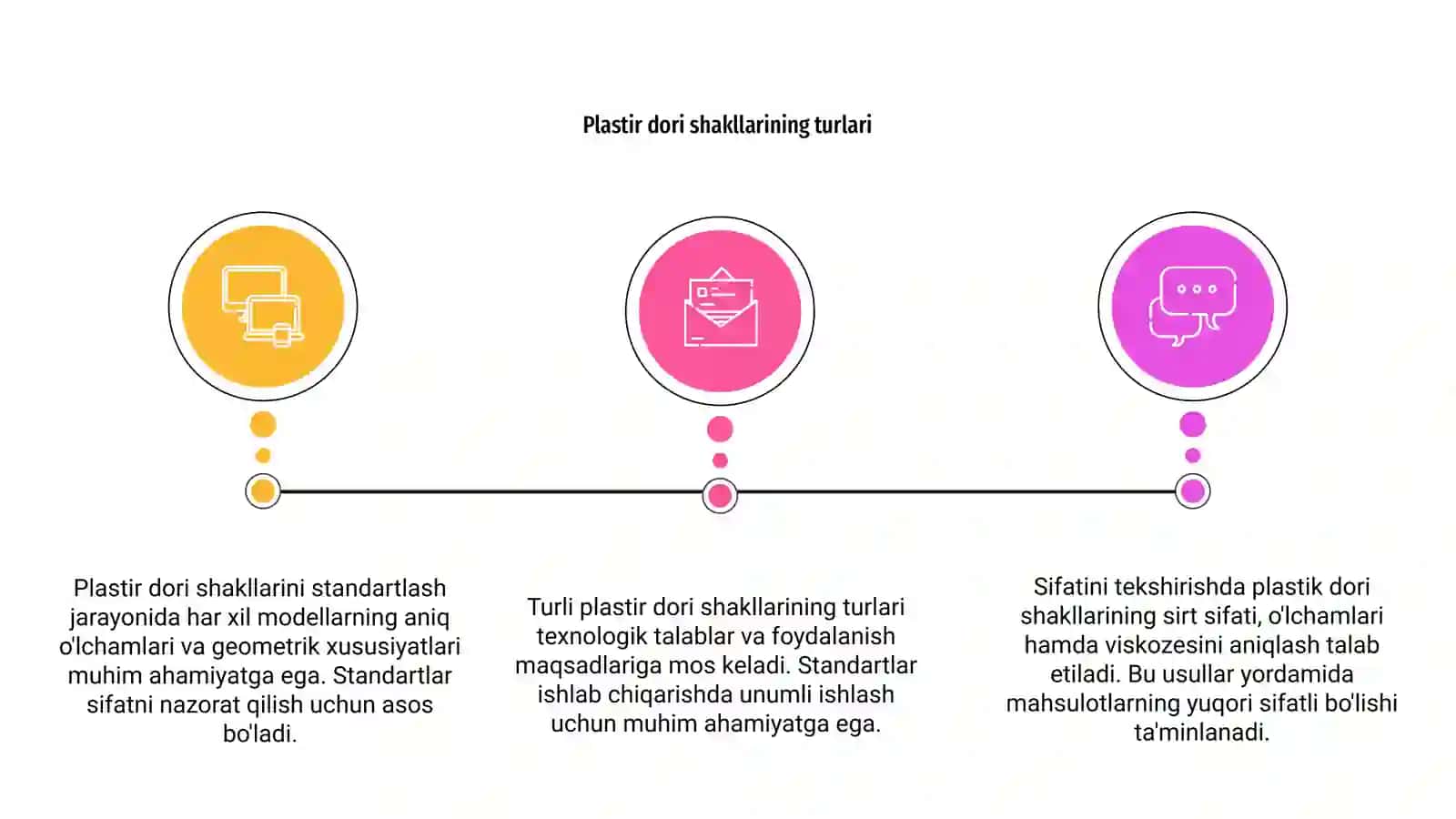 Plastir dori shakllarini standartlash va sifatini tekshirish 3