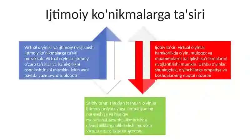 Vertual Òyinlarning Yoshlar Ongiga Tasiri 3