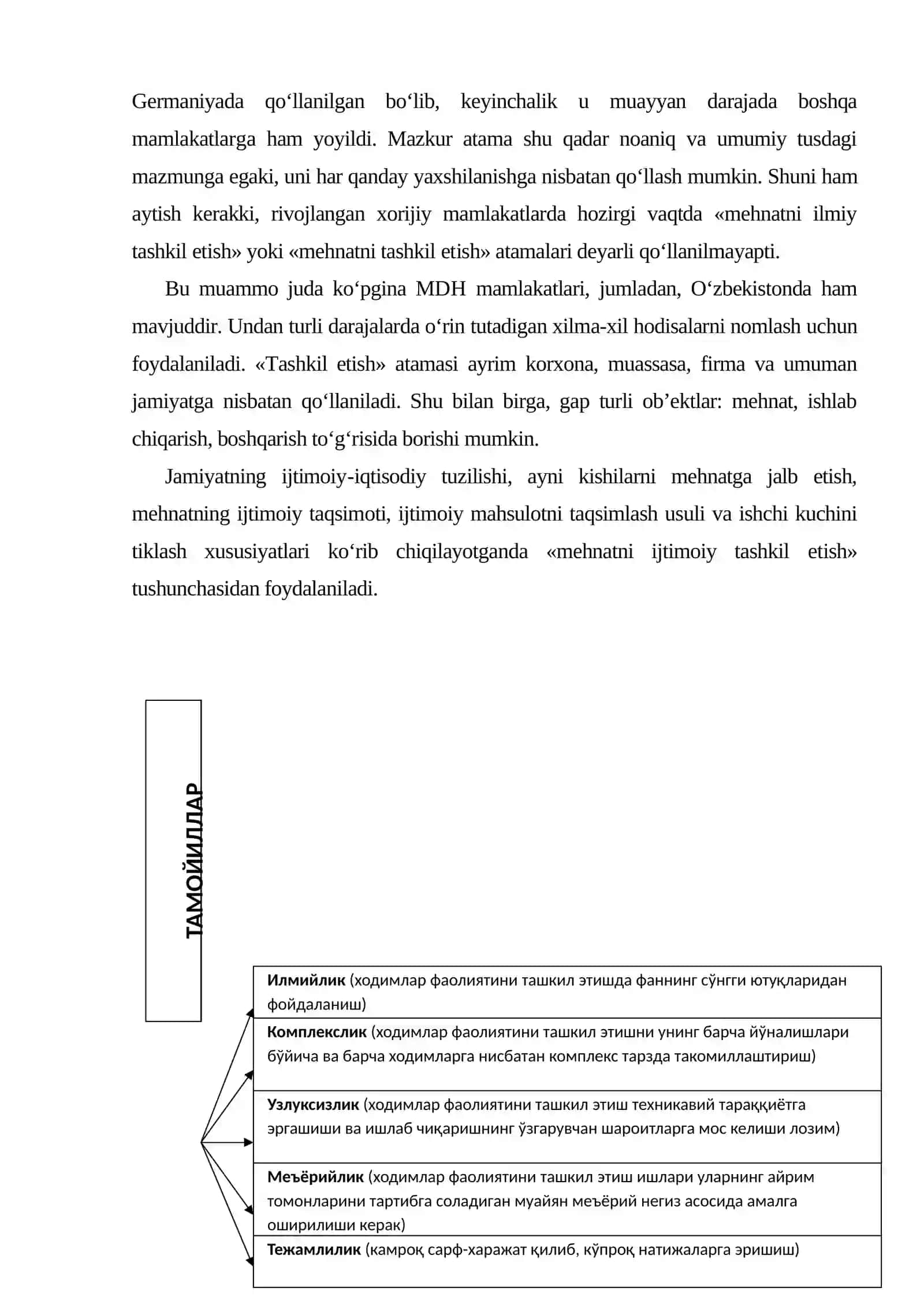 Mehnat faoliyatini tashkil etish 3