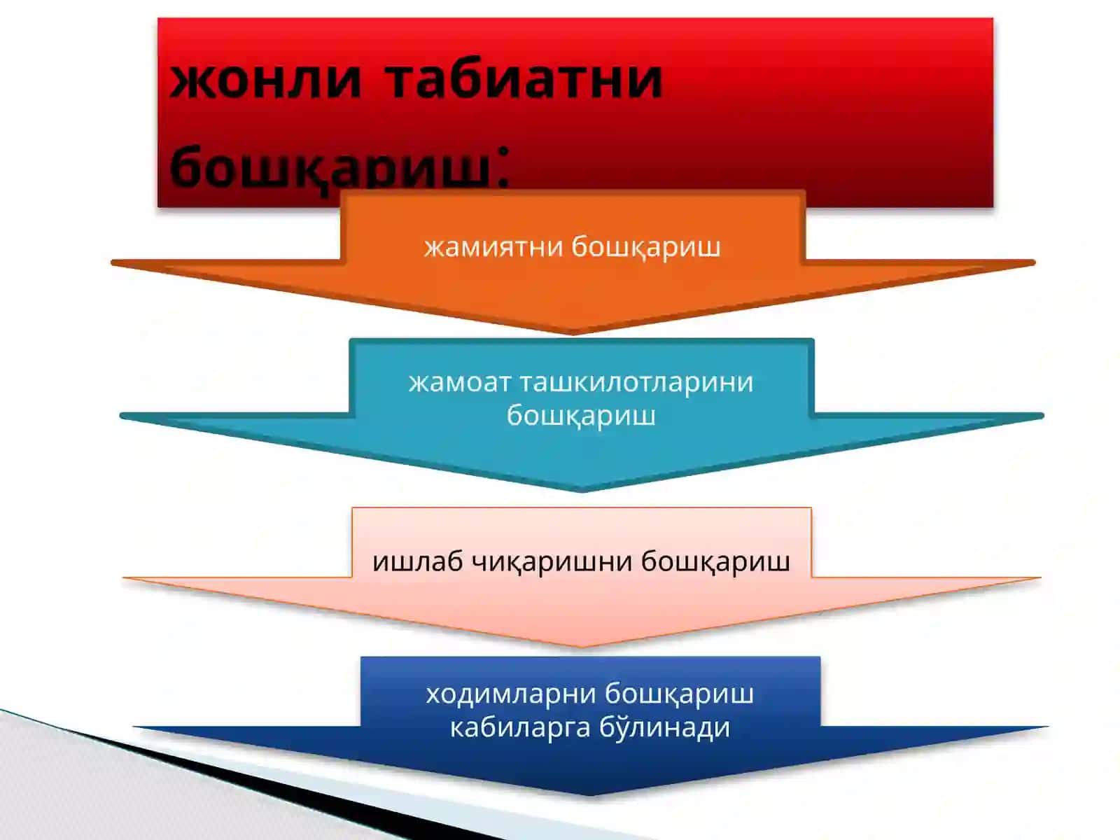 Ишлабчиқаришни бошқариш 3