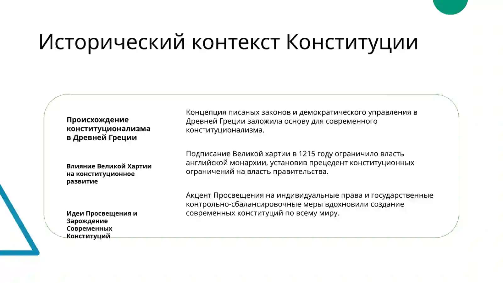 Конституция Соединенных Штатов 3