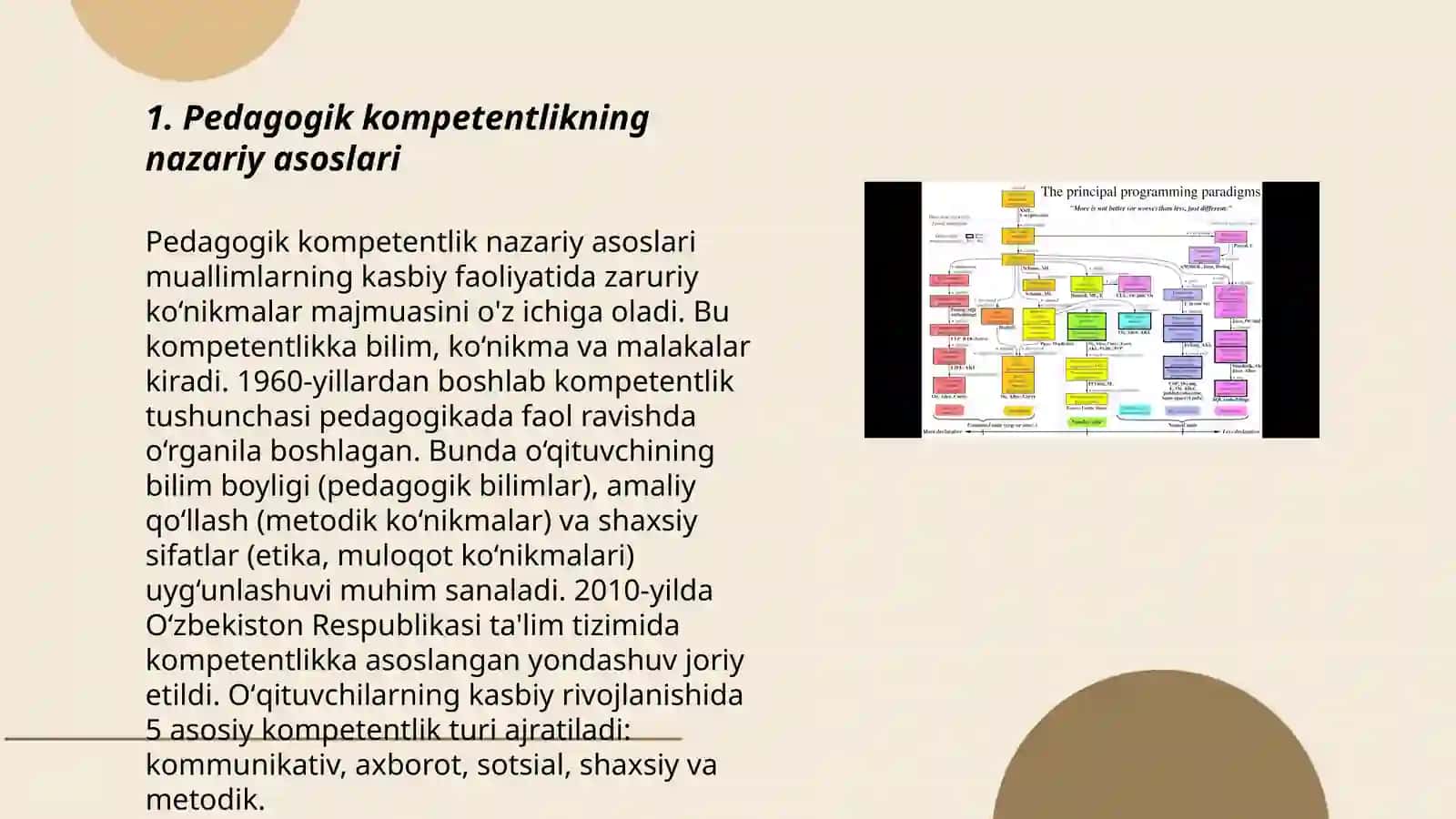 Pedagogik kompetentlikning nazariy asoslari 3