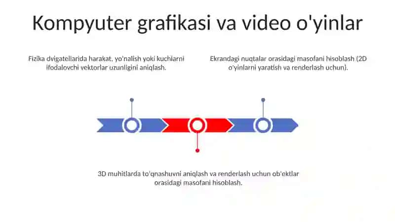 Pifagor teoremasini tadbiqlarini 3