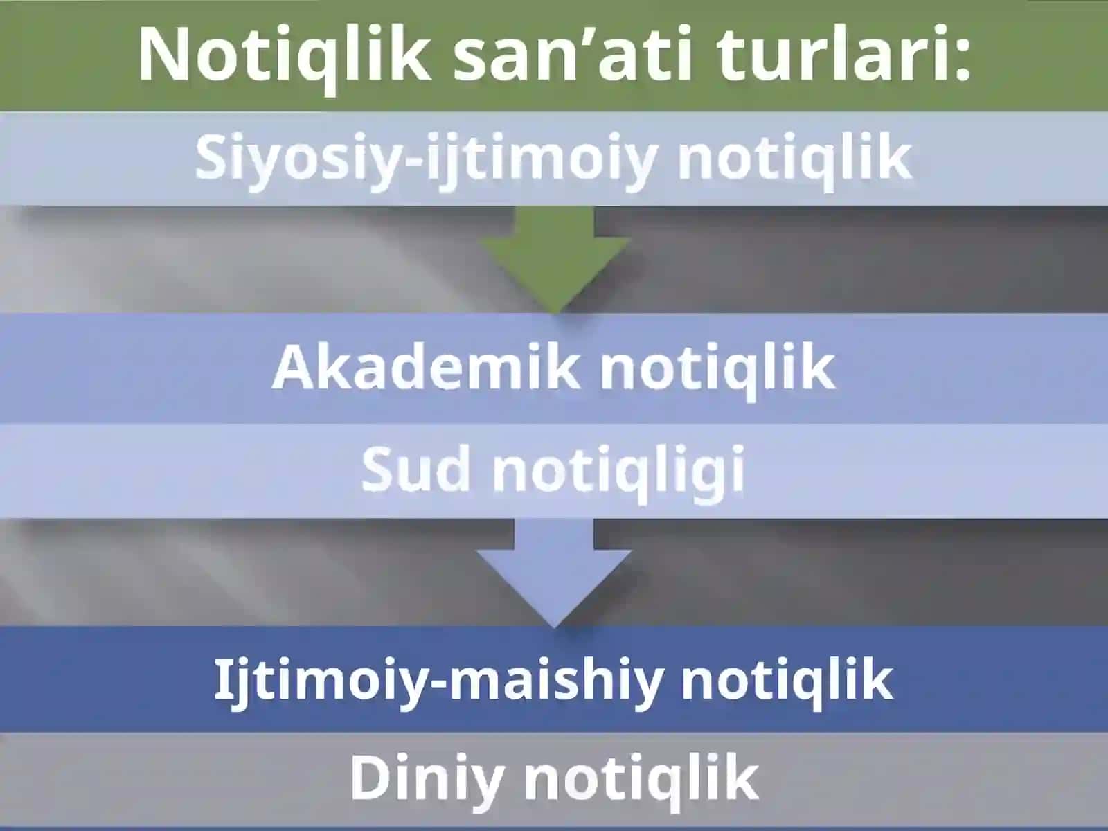 G`ARB MADANIYATIDA NOTIQLIK SAN`ATI TARIXI 3