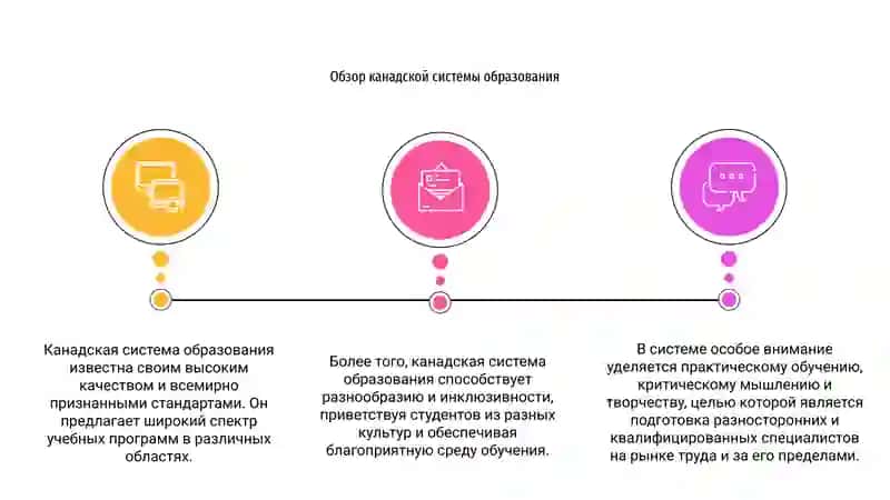 Канадская система образования 3