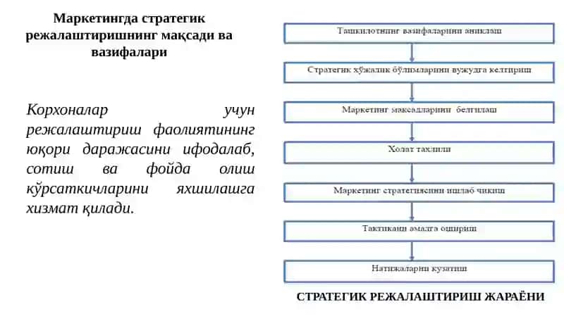 Маркетингназоратитурлари 3