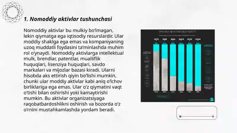 Nomoddiy aktivlar hisobini yuritish 3