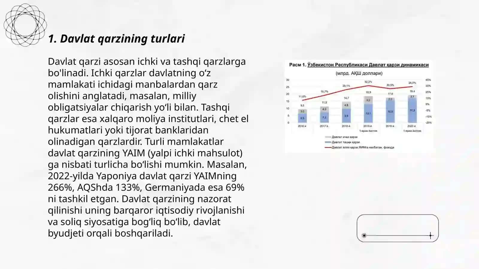 Davlat qarzining turlari 3